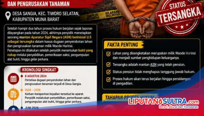 Hampir Dua Tahun Menanti Keadilan, Mantan ASN Resmi Jadi Tersangka Kasus Dugaan Penyerobotan Lahan dan Pengrusakan Tanaman di Muna Barat